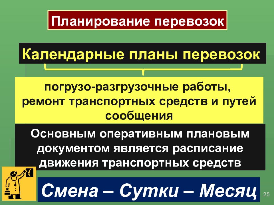 Планирование перевозок. Оперативное планирование перевозок. Календарный план перевозок. План транспортировки.