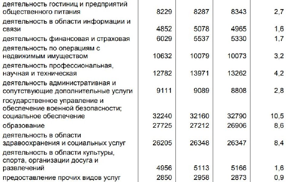 Презентация население курской области