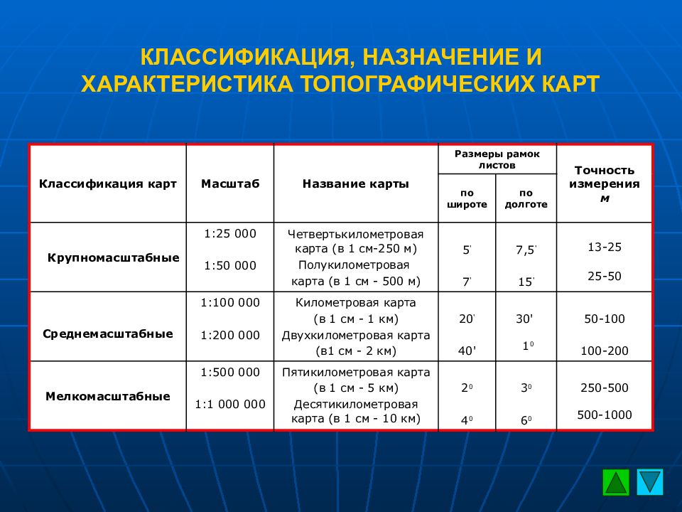 План характеристики карты