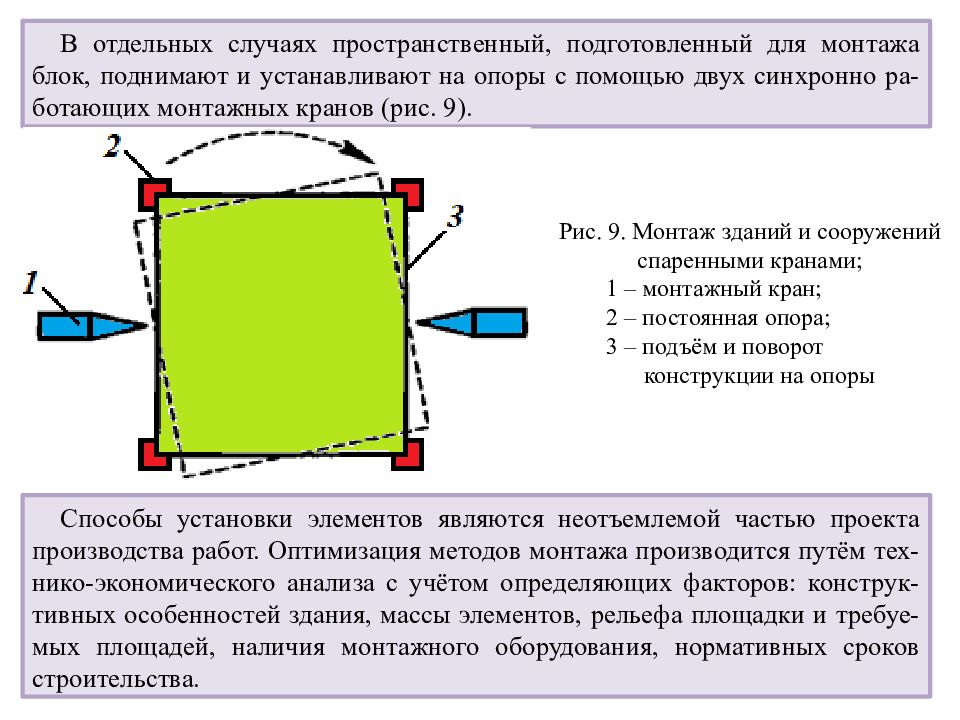 Способы установки. Способы монтажа оборудования. Способы монтажа отдельных элементов. Методы монтажа оборудования. Метод монтажа при наводке монтажных элементов на опоры.