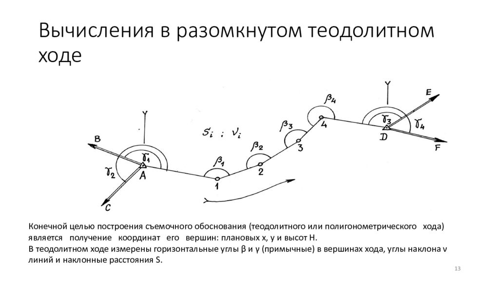 Замкнутый ход. Разомкнутый теодолитный ход теоретическая сумма углов. Замкнутый и разомкнутый теодолитный ход. Разомкнутый ход в геодезии. Примычный угол теодолитный ход.