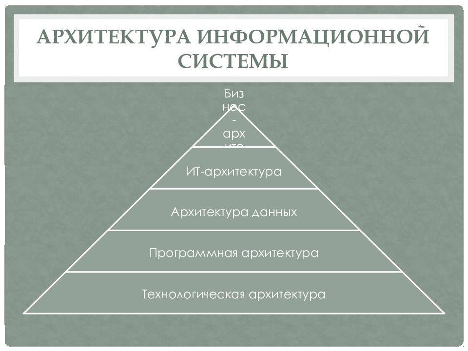 Архитектура информационных систем