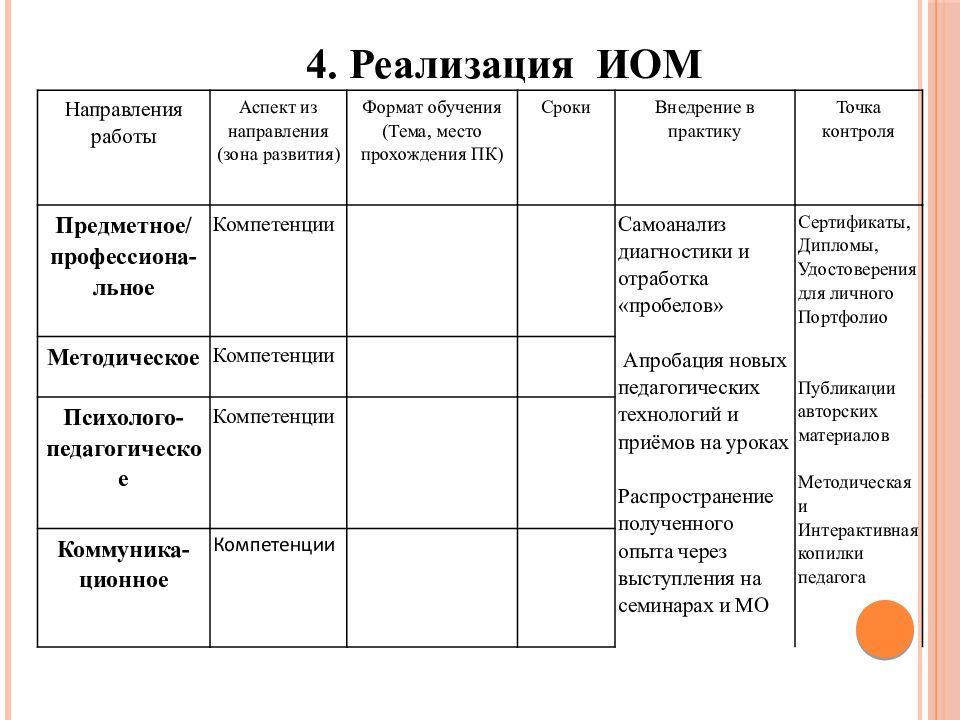 Образовательный маршрут педагога образец