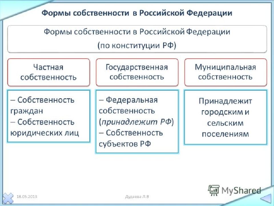 Презентация по экономике 9 класс огэ