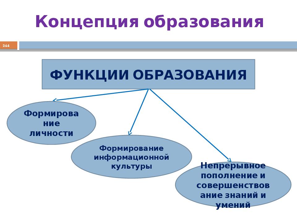 Роль функций образования