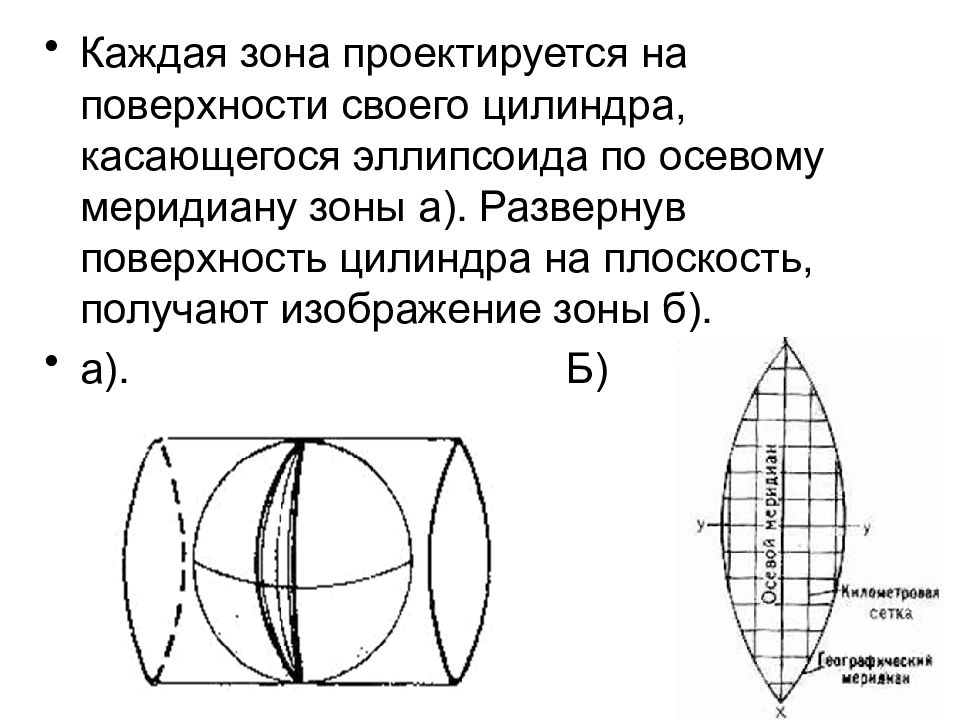 Осевой меридиан. Поперечно-цилиндрическая проекция Гаусса-Крюгера. Осевой Меридиан зоны. Проекция Гаусса - Крюгера.