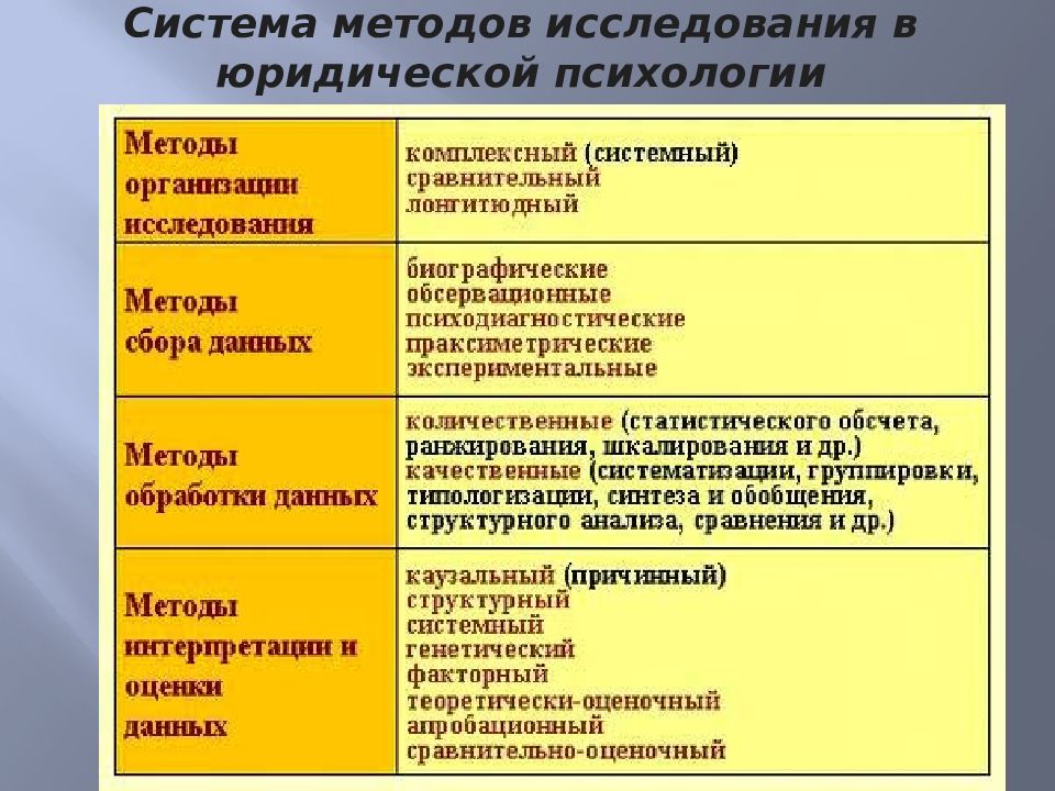 Методы юридической психологии презентация