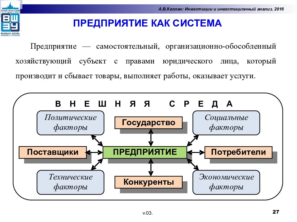 Инвестиционный анализ