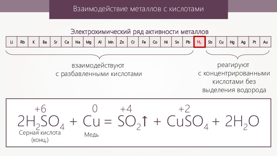 Металлический ряд. Ряд активности металлов с кислотами. Электрохимический ряд напряжений металлов и кислоты. Таблица активности металлов с кислотами. Ряд активности металлов взаимодействие металлов с водой.