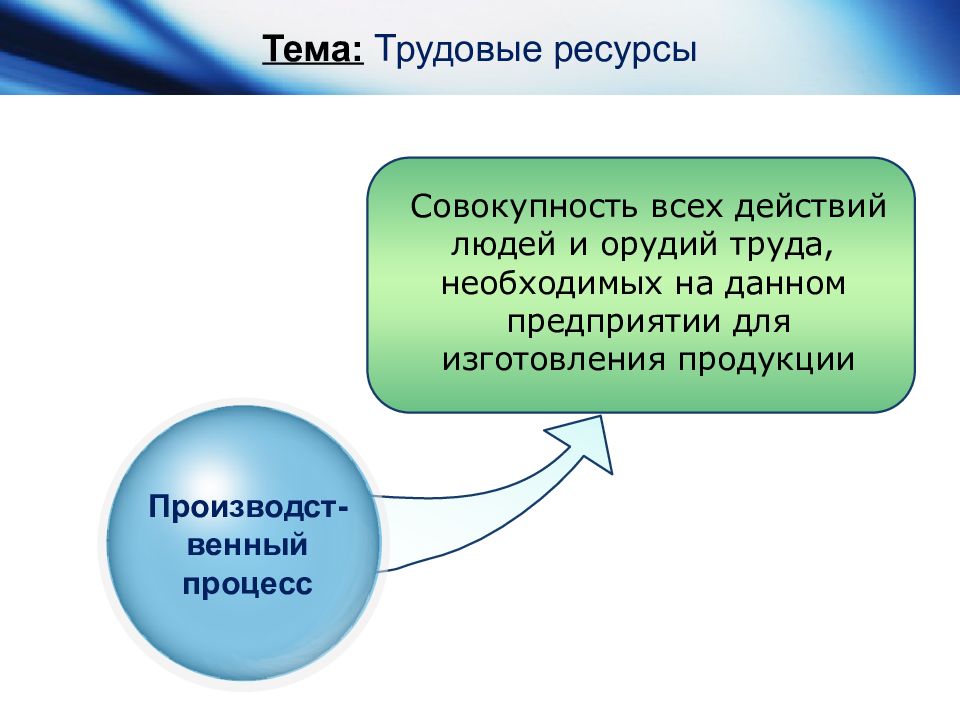 Характеристика понятия трудовые ресурсы