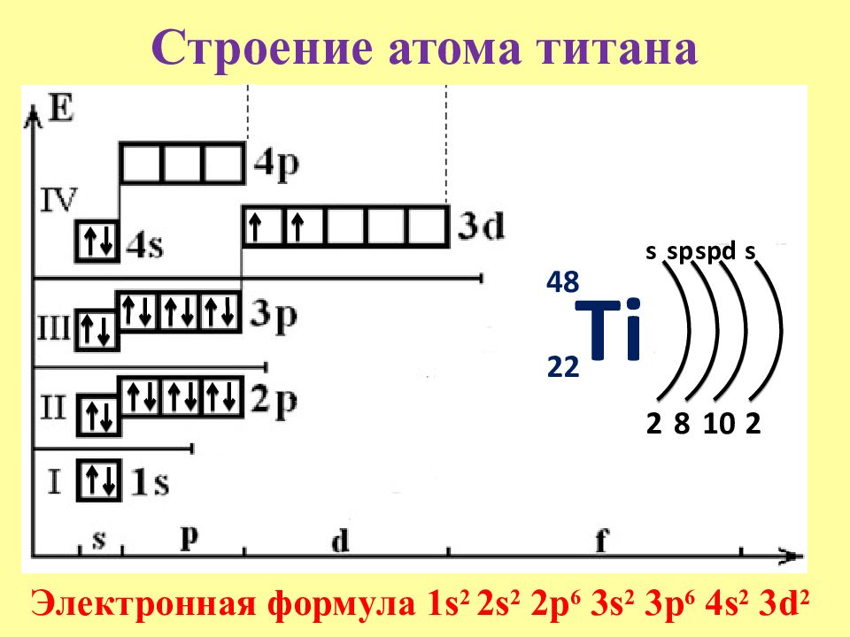 Электронная формула 2. Строение атома титана. Схема строения атома титана. Строение na. Строение атома титана химия.