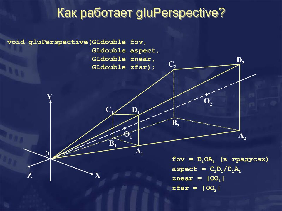 Как работает gluPerspective?