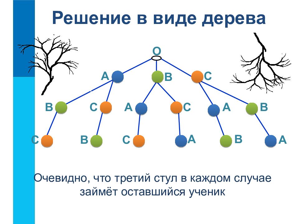 Готовые схемы. Сообщение на тему схема. Схема по теме презентация. Представление формулы в виде дерева. Естественная система в виде дерева.