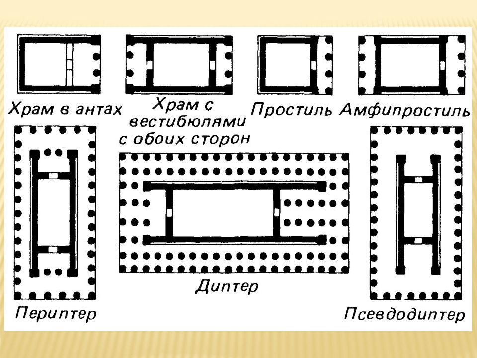 План древнего храма