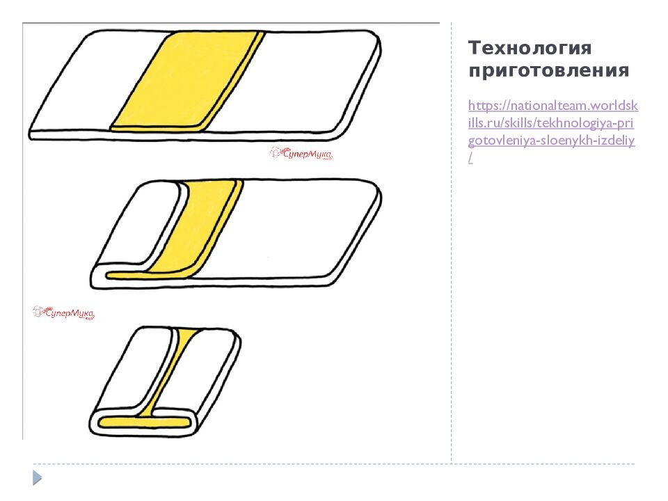 Технология приготовления