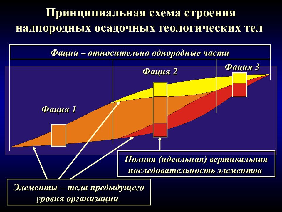 Прежнем уровне. Надпородный уровень.