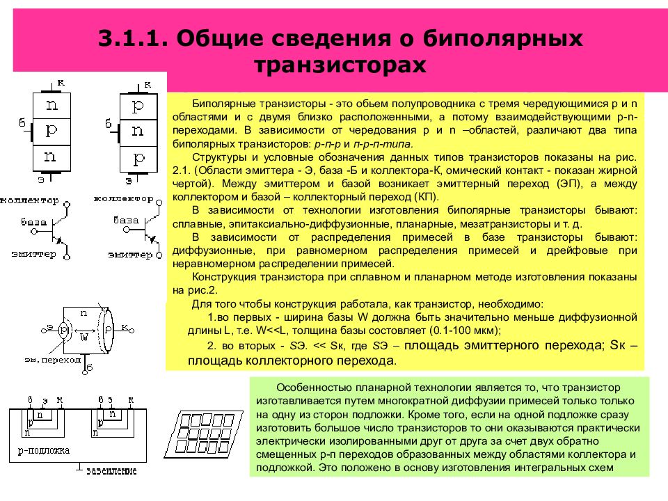 Технология изготовления транзисторов презентация