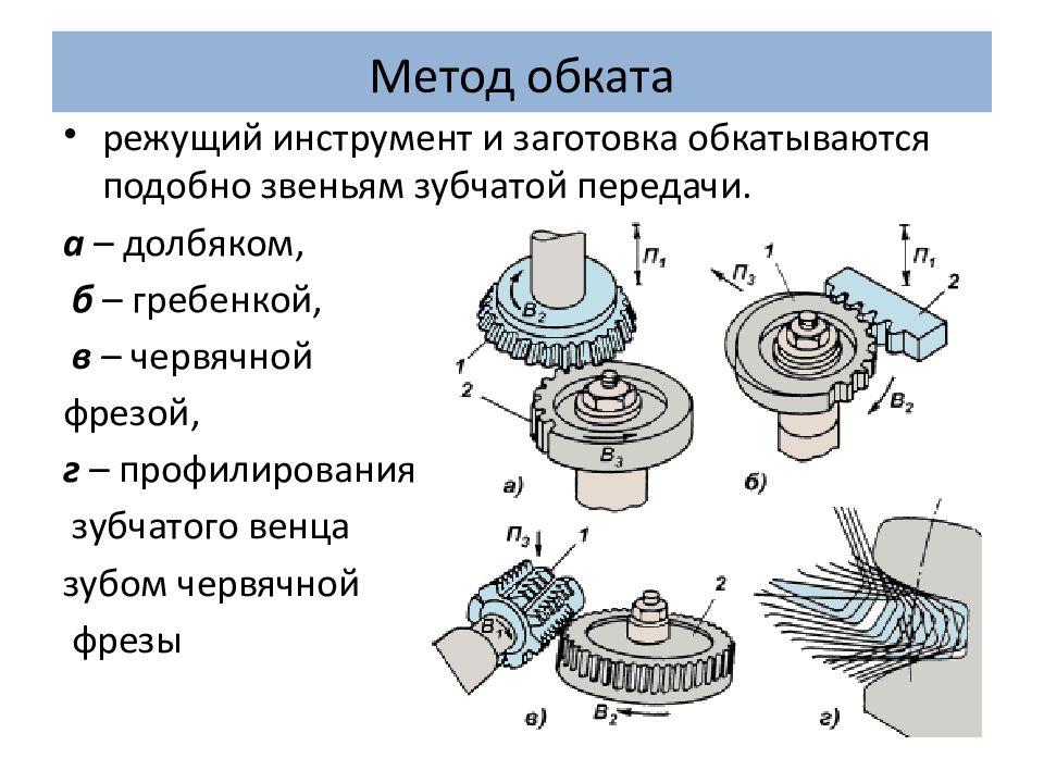 Зубонарезные станки презентация