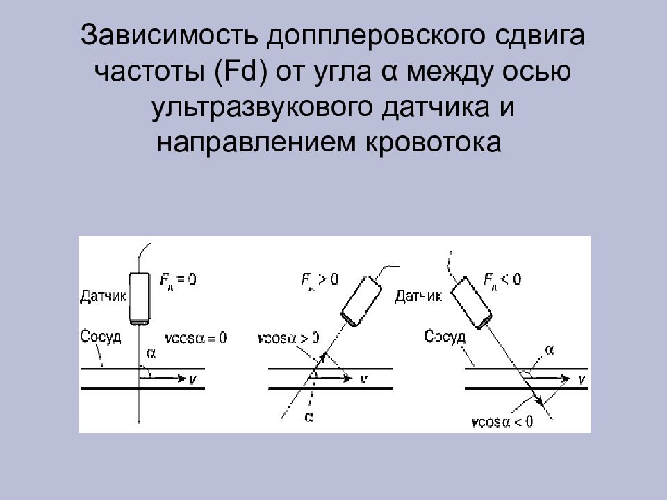 Сдвиг частоты