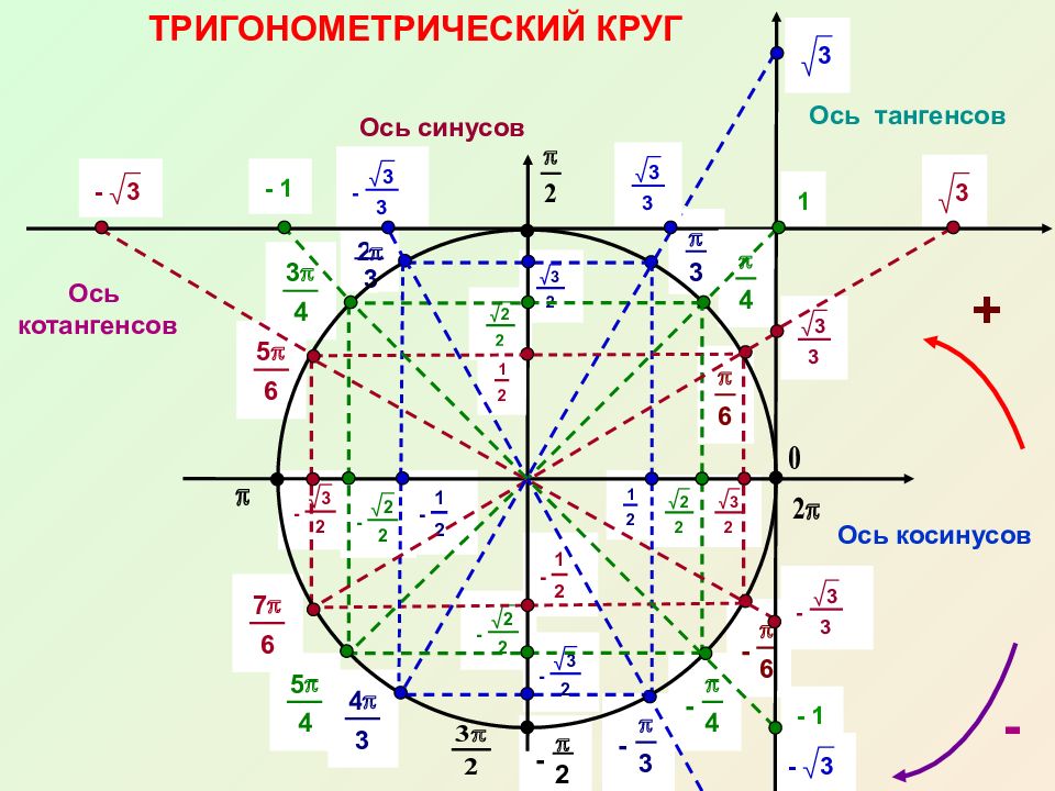 Изображение чего является большая окружность на виде сверху рис 217