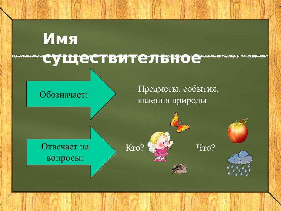 Презентация 2 класс обобщение русский язык