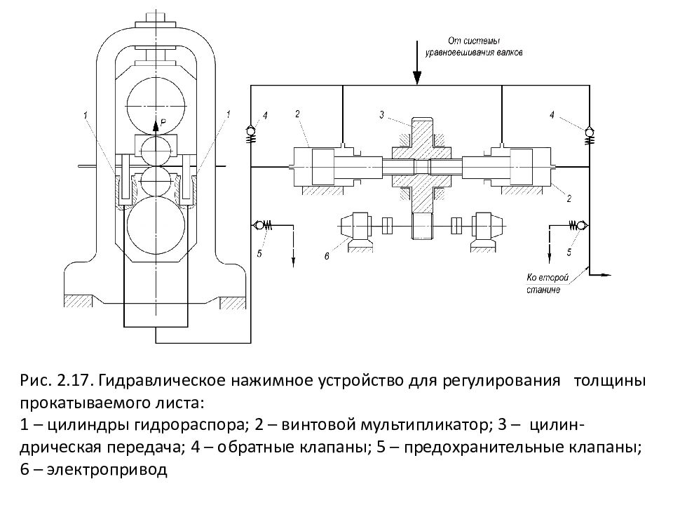Гидро - и пневмопривод металлургических машин Рис. 2.17. Гидравлическое нажимное устройство для регулирования толщины прокатываемого листа: 1 – цилиндры гидрораспора; 2 – винтовой мультипликатор; 3 –