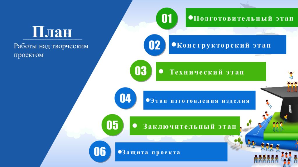 Проектное творческое задание идея проекта