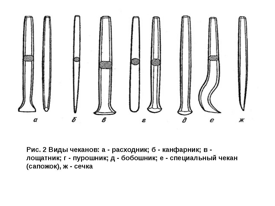 Как на руси назывался металлический стержень. Чекан канфарник. Чеканка металла канфарник. Чекан инструмент для чеканки. Чеканка слесарное дело.