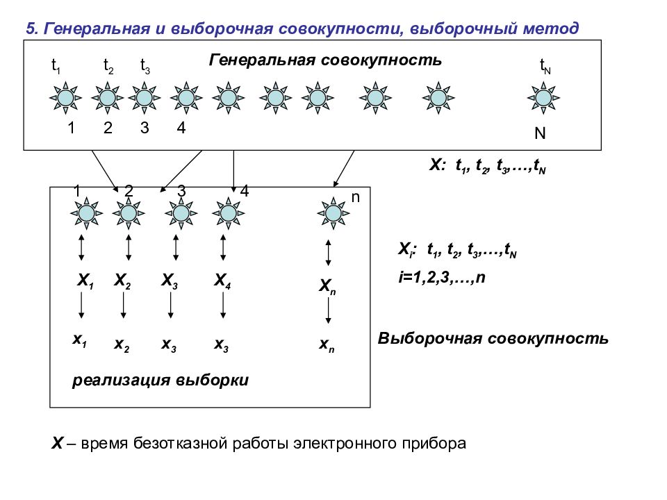 Генеральная и выборочная совокупность. Разница между Генеральной и выборочной совокупностями. Как соотносятся выборочная и Генеральная совокупности?. 2 Генеральная и выборочная совокупности виды выборок.