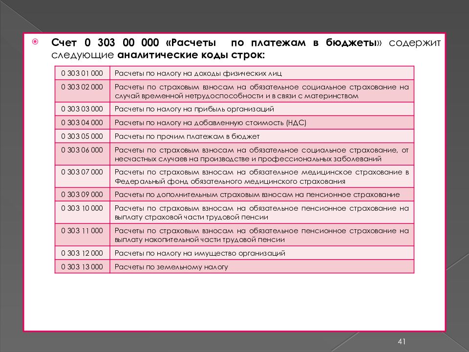 В план счетов разрядов бюджетного учета код аналитического счета