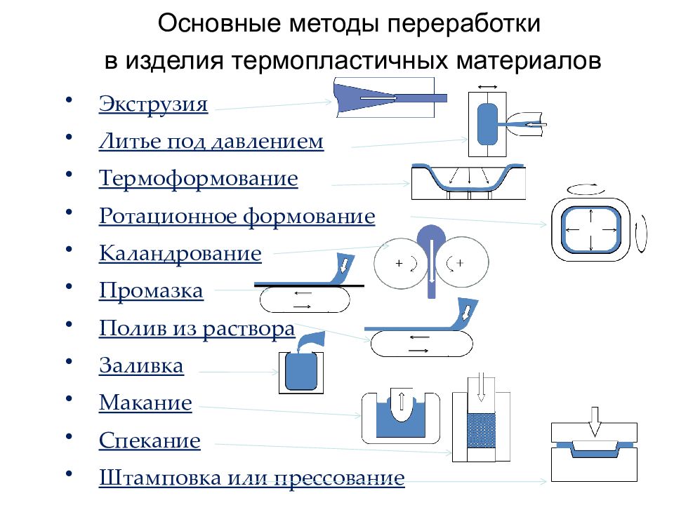 Производство пластмасс презентация