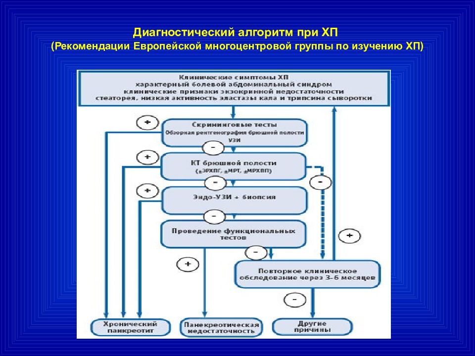 Алгоритм диагностики. Хронический панкреатит алгоритм диагностики. Дифференциально диагностический алгоритм хронического панкреатита. Диагностический алгоритм для острого панкреатита. Алгоритм диагностики панкреонекроза.