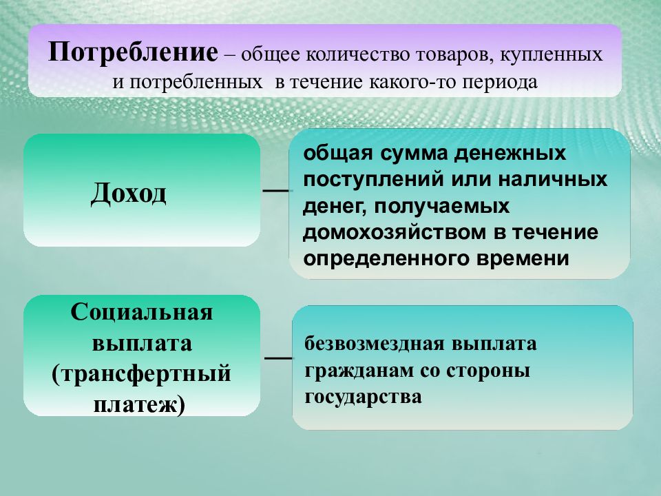 Соц доход. Общее потребление это. Примеры трансфертных выплат домашним хозяйствам. Товары общего потребления. Потребление термин.