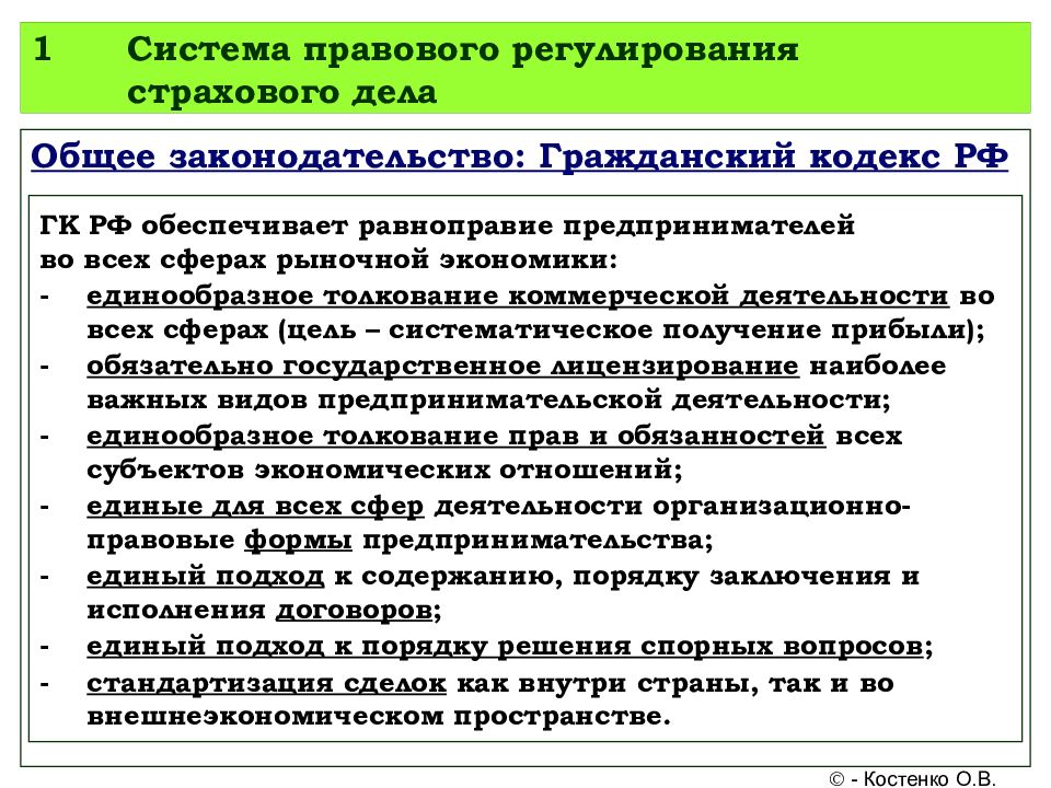 Правовые основы организации банковской деятельности и страхования презентация