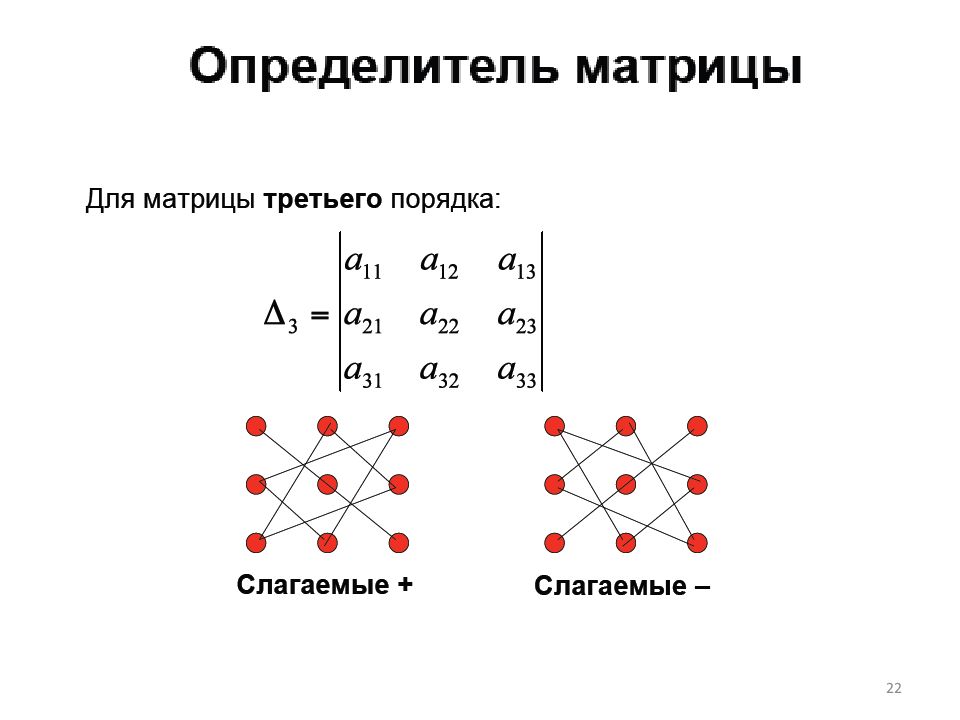 Определитель это. Нахождение определителя матрицы 3х3. Детерминант матрицы 3. Формула определителя матрицы 3х3. Нахождение детерминанта матрицы 3 на 3.