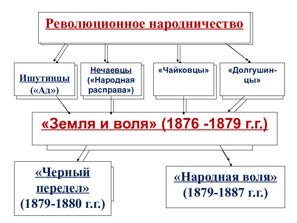 Александр 3 общественные движения презентация