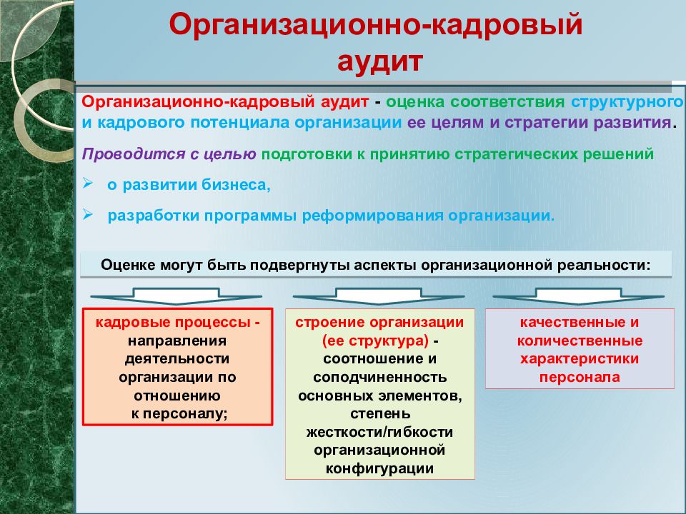 Организационно кадровое единство