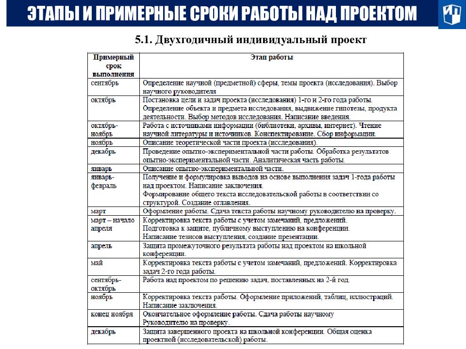 Программа индивидуальный проект. Индивидуальный проект в старшей школе. Вопросы по индивидуальному проекту. Название конференции индивидуальный проект. Календарь индивидуальный проект.