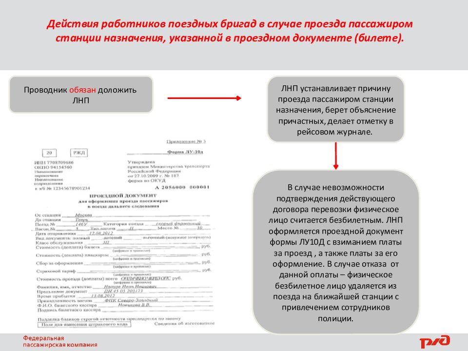 Благодарность проводнику поезда от пассажира образец