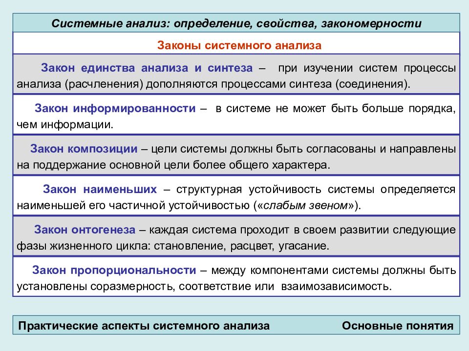 Выявление свойств. Системный анализ определение. Понятия системного анализа. Системный анализ пример. Цель системы системный анализ.