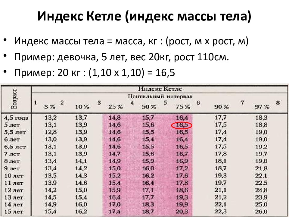 Масса тела 20 кг. Индекс Кетле. Масса ростовой индекс Кетле. Индекс Кетле таблица. Индекс Кетле (ИМТ).