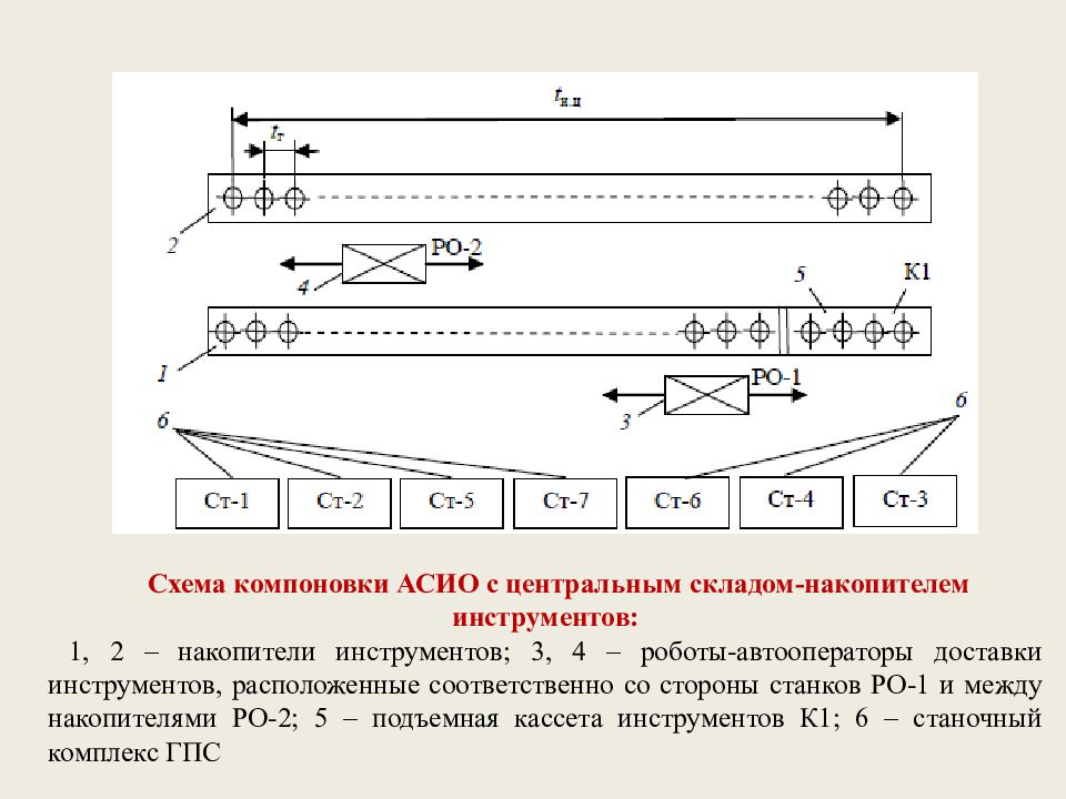 Схема компоновки. Основные схемы компоновок склада. Схема компоновки листов. Вертикальная схема компоновки.