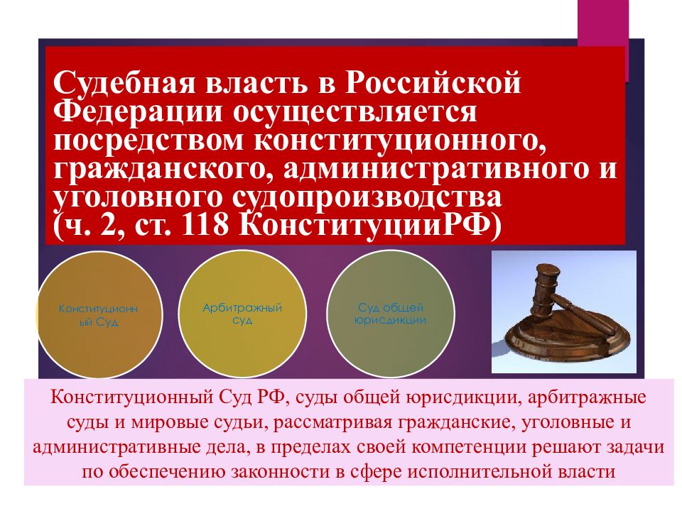 Конституционное и гражданское судопроизводство в рф 11 класс презентация