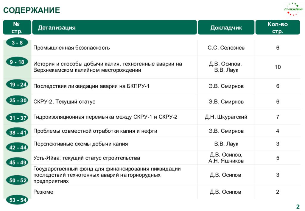 Расписание автобусов уралкалий березники