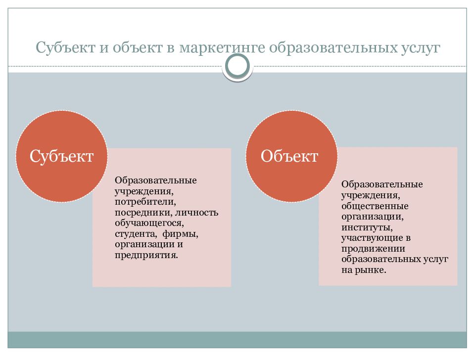 Маркетинг образовательных услуг презентация