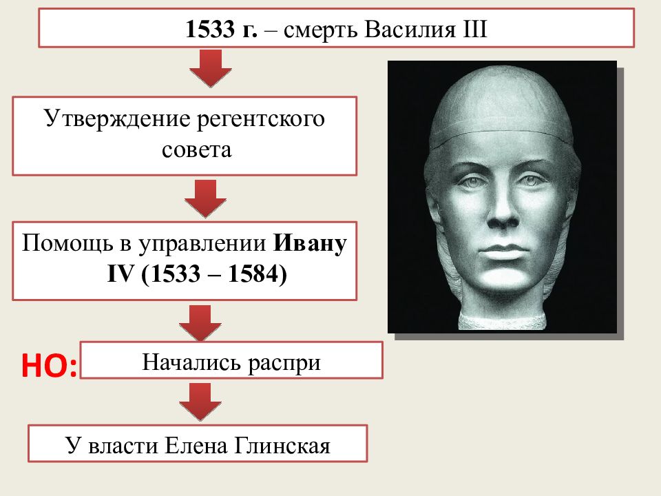 правление василия iii и елены глинской