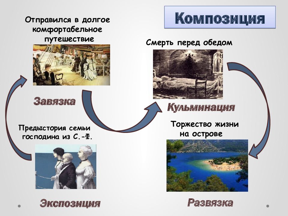 Презентация господин из сан франциско бунина 11 класс