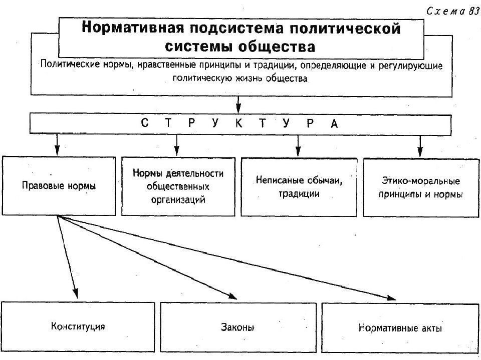 Политическая система обществознание презентация 11 класс