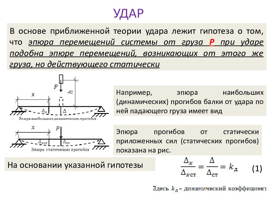 Презентация теория удара