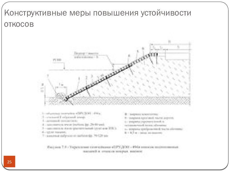 Типовая технологическая карта укрепление откосов земляного полотна геоматами смт